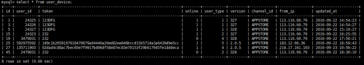 Mysql應(yīng)用MySQL建立唯一索引實現(xiàn)插入重復(fù)自動更新