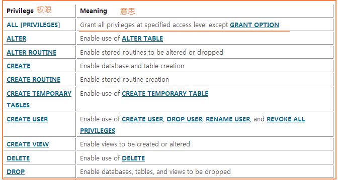 MYSQL數(shù)據(jù)庫mysql grants小記