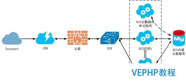 云數據庫安全—中安星云數據庫審計系統