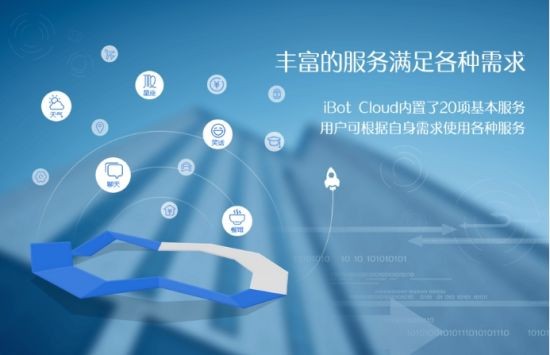 四大智能機器人大比較：圖靈、靈云、云問、小i