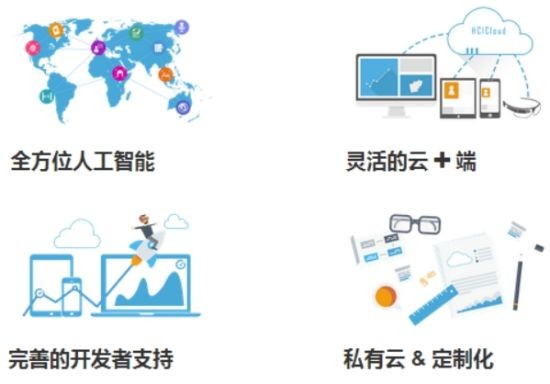 四大智能機器人大比較：圖靈、靈云、云問、小i