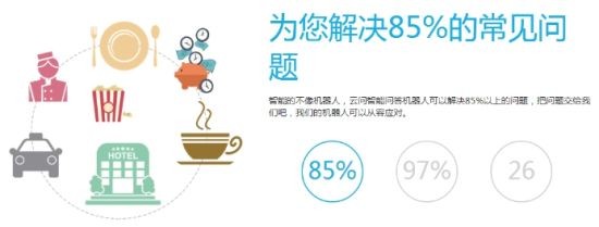 四大智能機器人大比較：圖靈、靈云、云問、小i