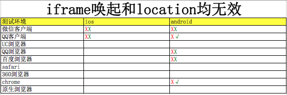 圖片顯示